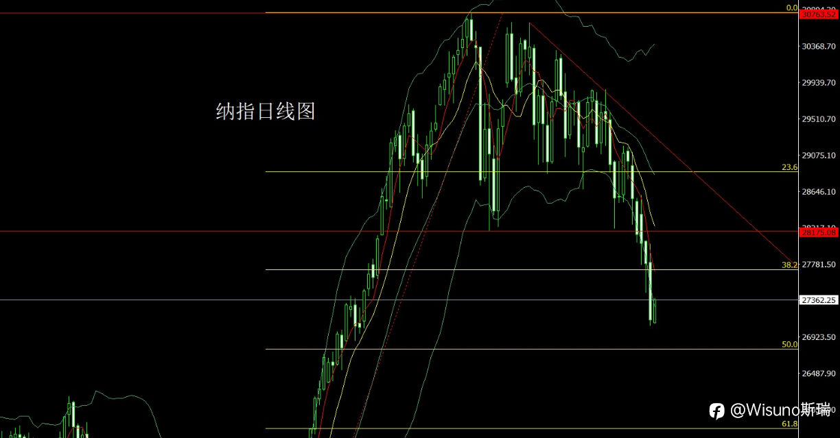 【Wisuno斯瑞市场分析】黄金强势突破4100关口!美联储决议引爆行情,今晚聚焦英国央行与PCE数据!
