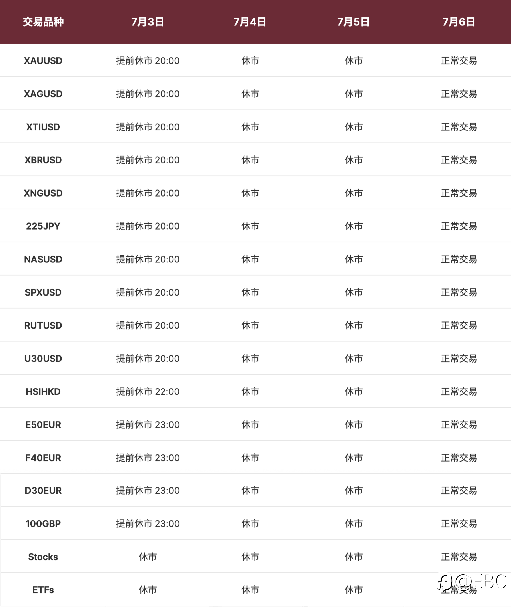 美国公共假期交易时间调整通知