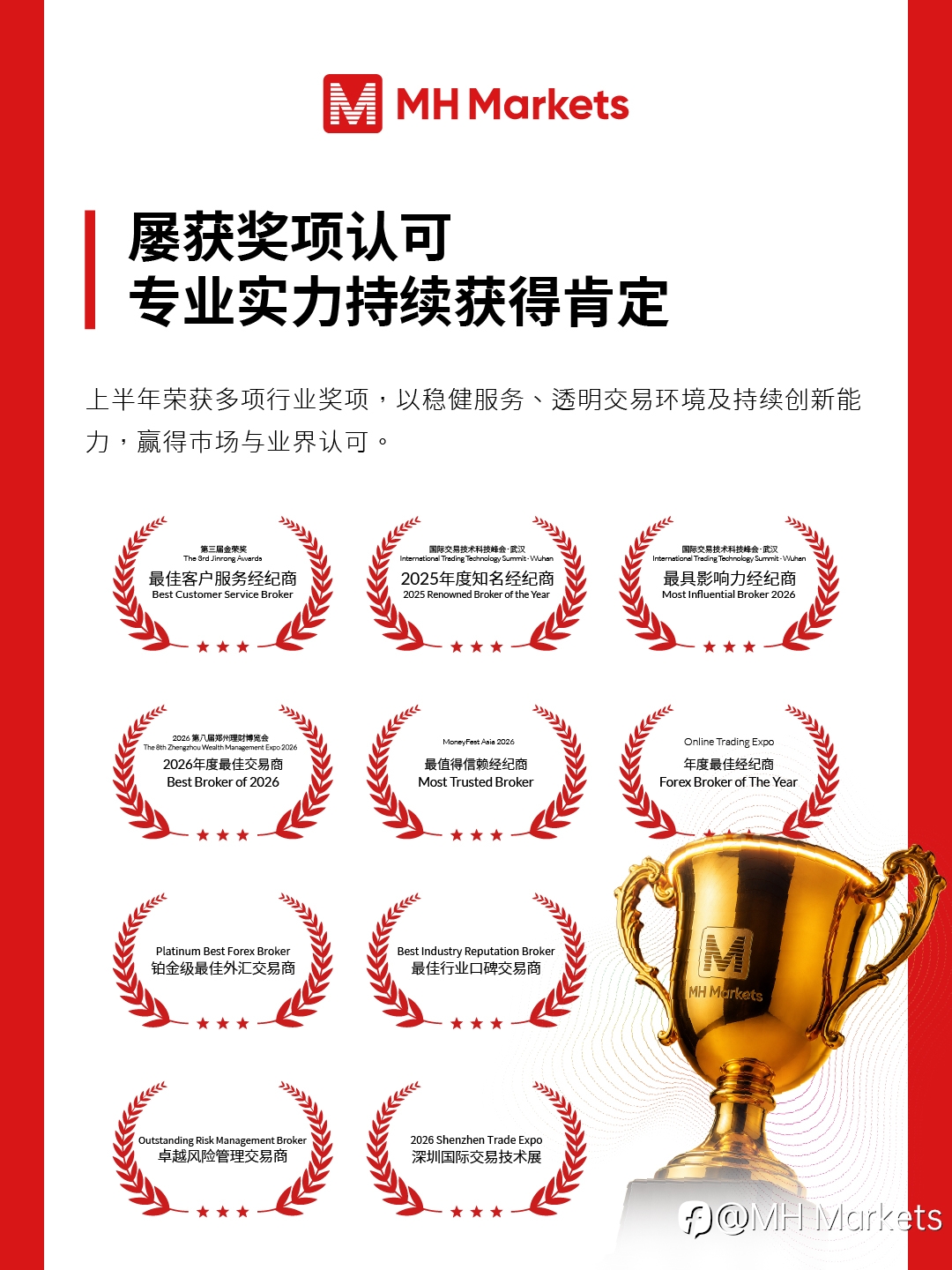 MH Markets迈汇:2026上半年回顾