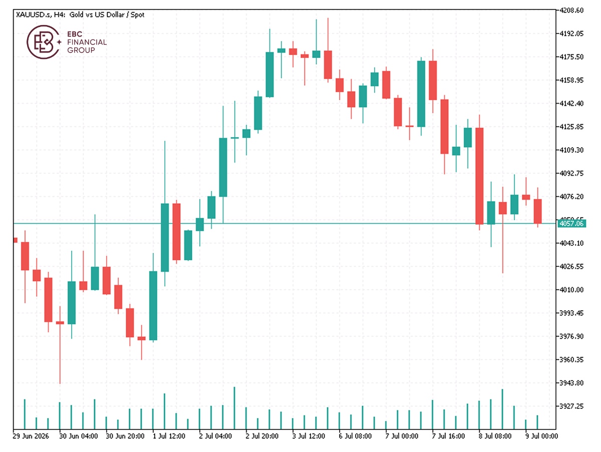 EBC Markets Briefing | Bullion prices lower as Iran war ceasefire falters