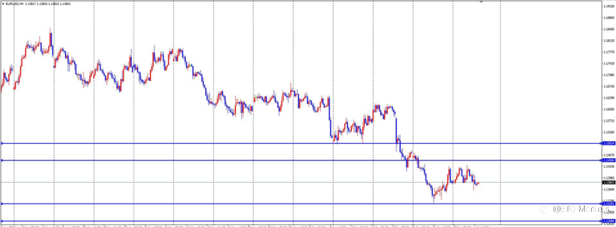 ETO Markets 每日汇评|美国非农数据临近,黄金宽幅反转,欧美承压下行,镑日延续强势