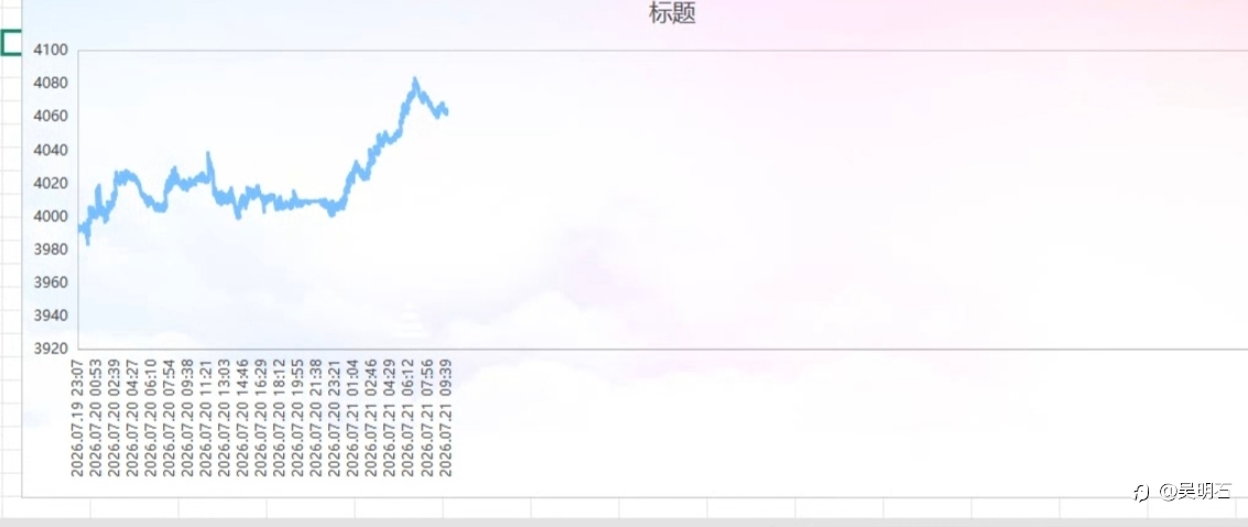 十二生肖战法：飞龙上天