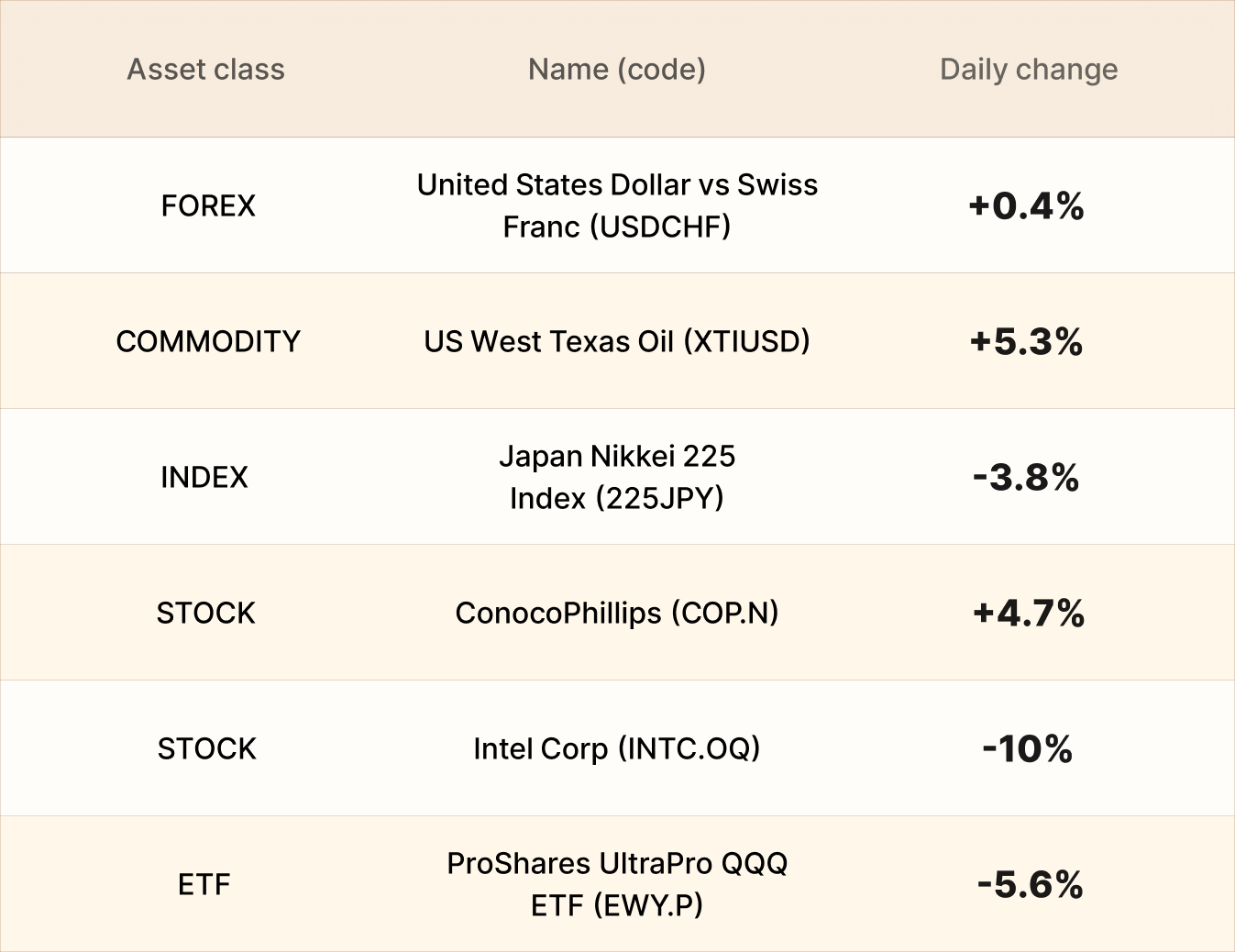 EBC Markets Briefing | Sterling firmed after US strike sent oil prices soaring