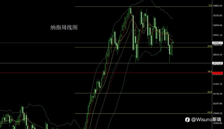 【Wisuno斯瑞市场分析】黄金强势突破4080！地缘风险推升避险情绪，原油同步走高，今晚重点关注EIA数据！