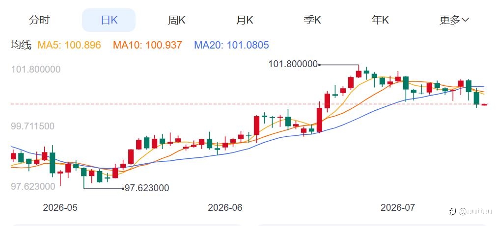 ZFX山海证券：金价4000关口上方拉锯！