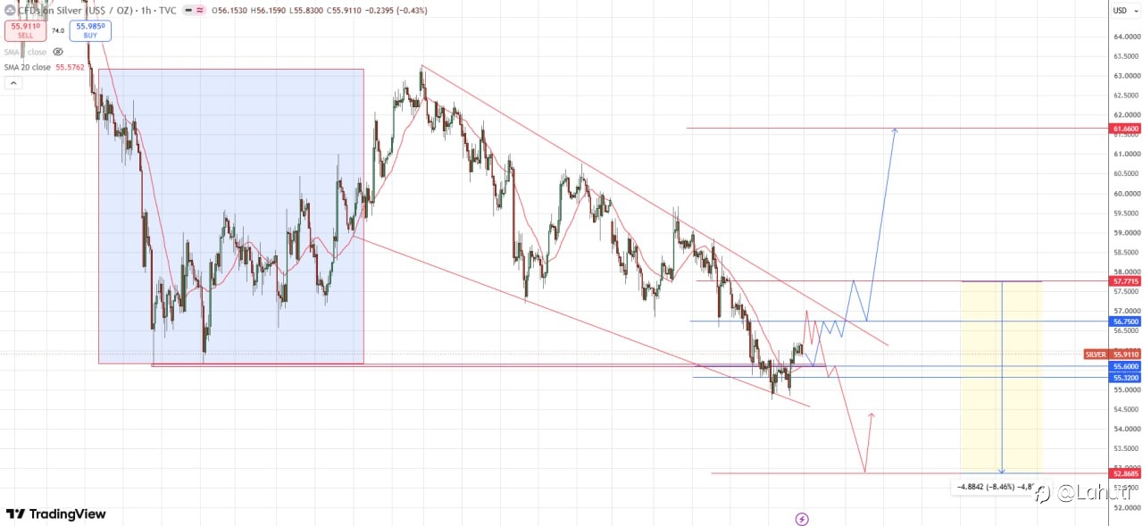 SILVER & OIL WEEK 20-24/7/26