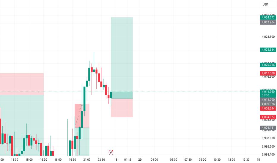 Day 2 Trading Journal | Trade 6 | Running Net P&L 150 pips