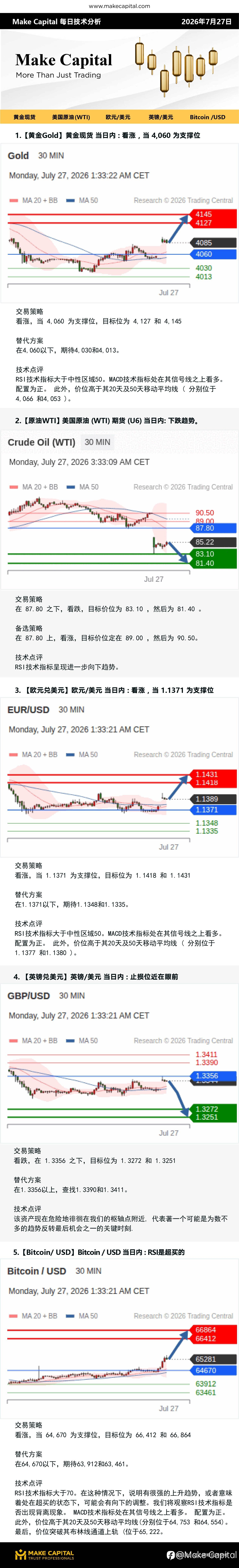 Make Capital 每日技术分析 2026年7月27日