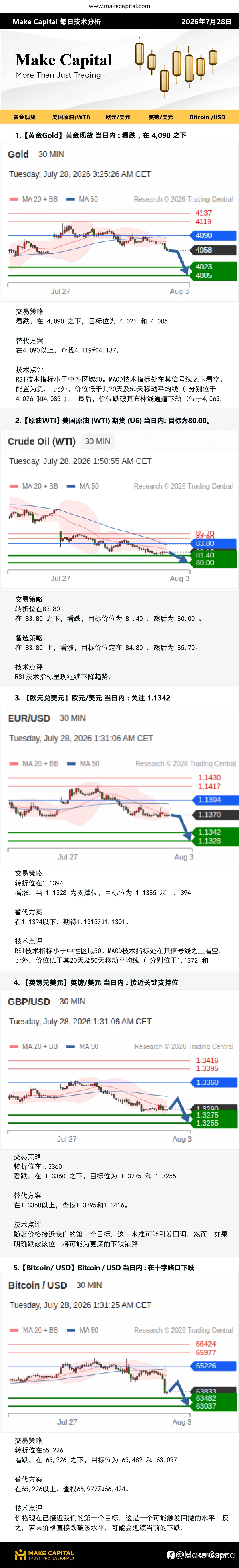 Make Capital 每日技术分析 2026年7月28日