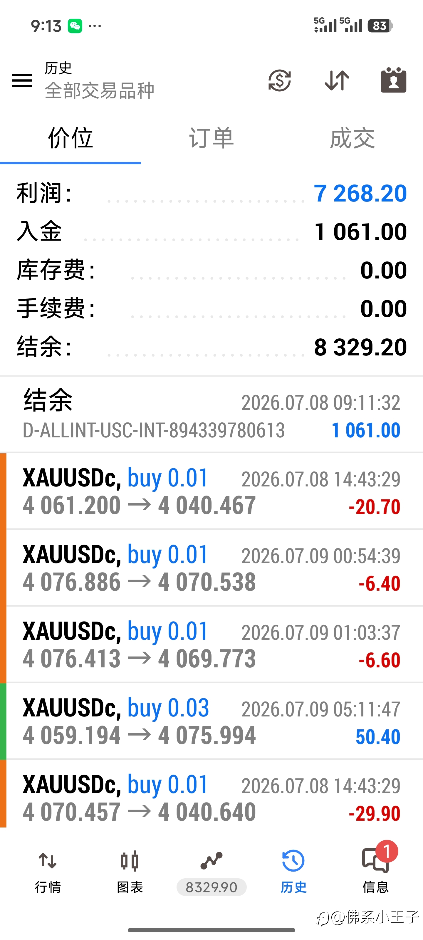 我的100倍之路,终止于8倍