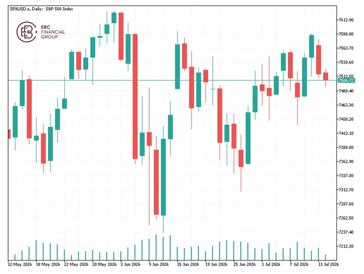 EBC Markets Briefing | Wall St strained on high level of margin investing