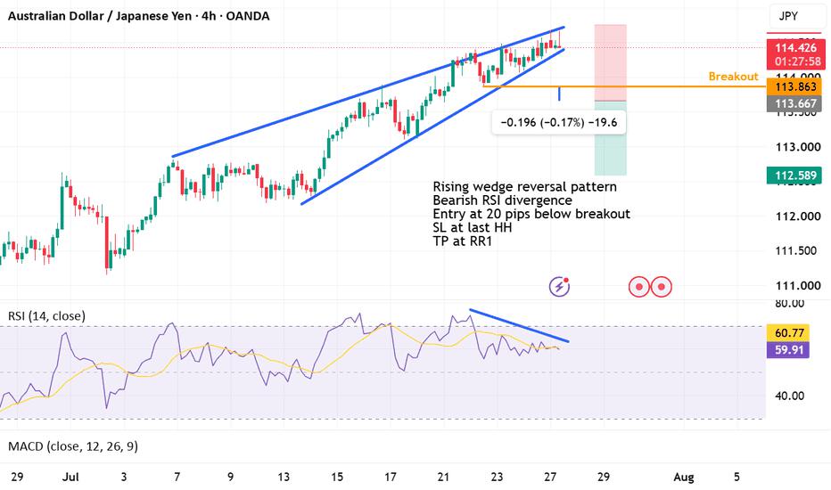 AUDJPY Short Opportunity in Reversal Pattern
