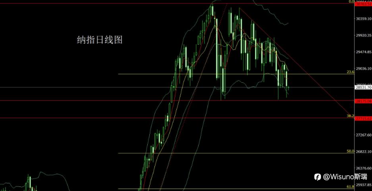 【Wisuno市场分析】黄金遭遇“阴包阳”重挫，美指走强施压贵金属，关注今晚美国PMI数据