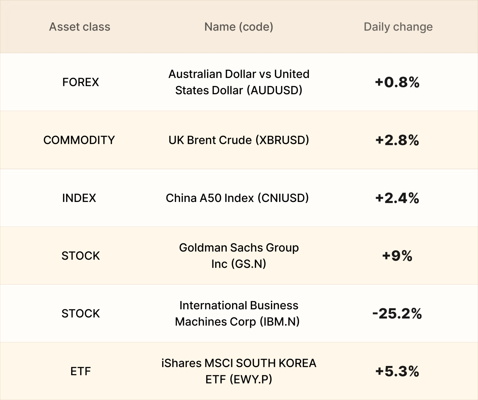 EBC Markets Briefing | China A50 cheers lower-than-expected US CPI