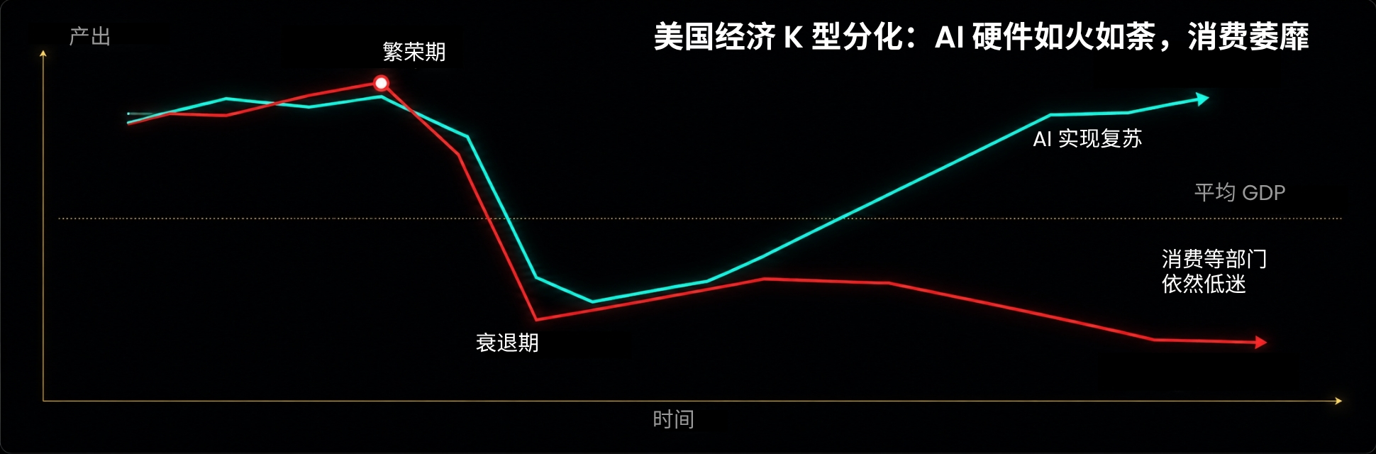 D Prime 市场分析 | 2026 年中期宏观经济展望：青山可望路虽远