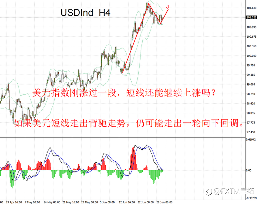 【FXTM富拓】美指站上100,万亿资本正在重新集结美元!