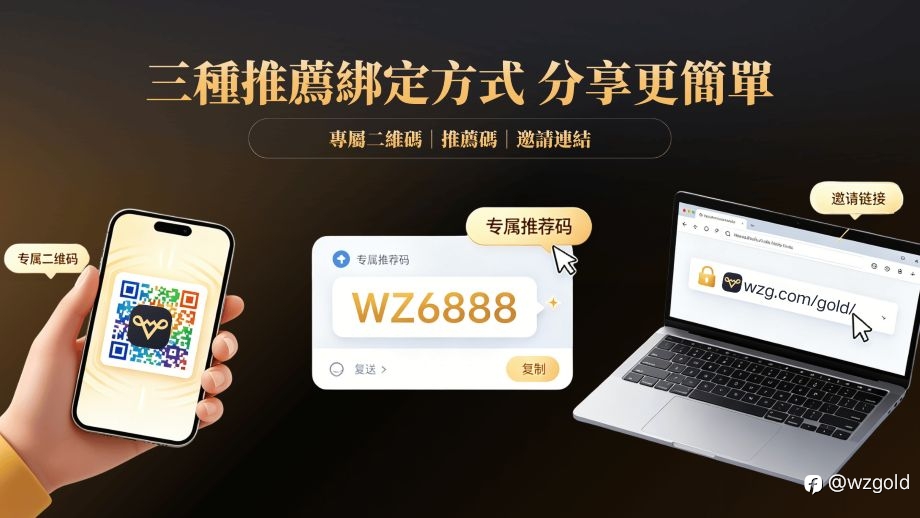 萬洲金業聯盟合夥人計畫：一鍵分享，開啟長期互惠共贏模式