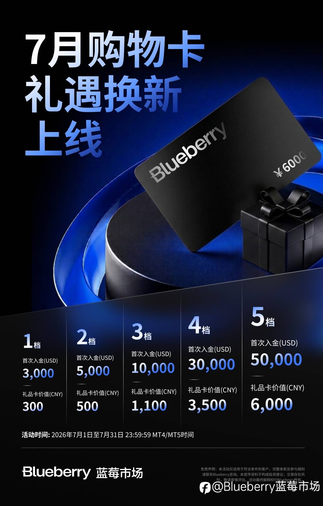 蓝莓宠粉季!Blueberry 7月双重福利上线,购物卡+大牌好礼等你解锁!