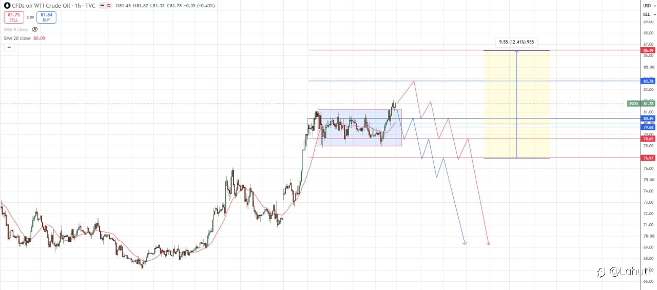 SILVER & OIL WEEK 20-24/7/26