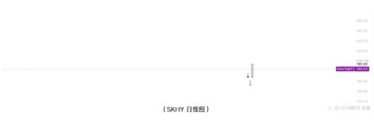 VSTAR每日美股行情(15/07/2026)
