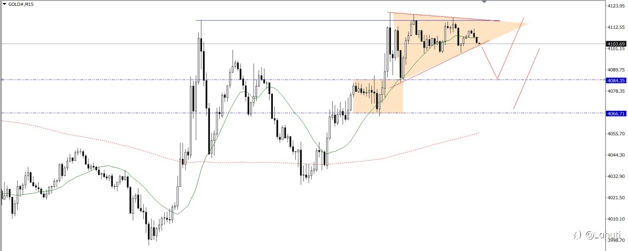 GOLD 31/7/26
