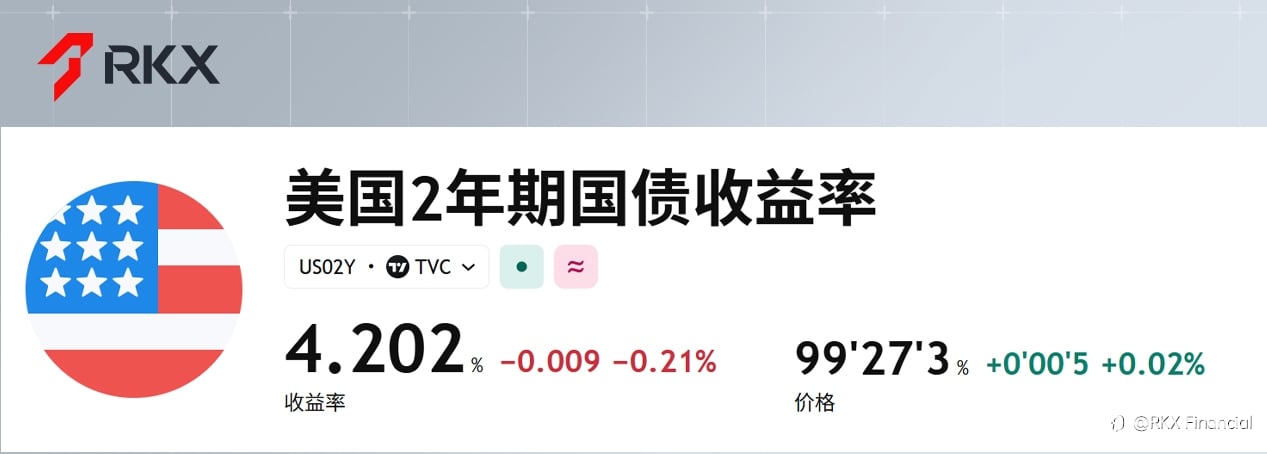 RKX市场研析:美国6月CPI解读——第三季度或将按兵不动