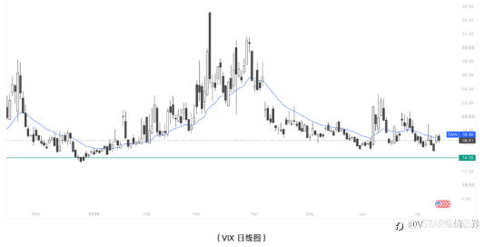 VSTAR每日美股行情(15/07/2026)