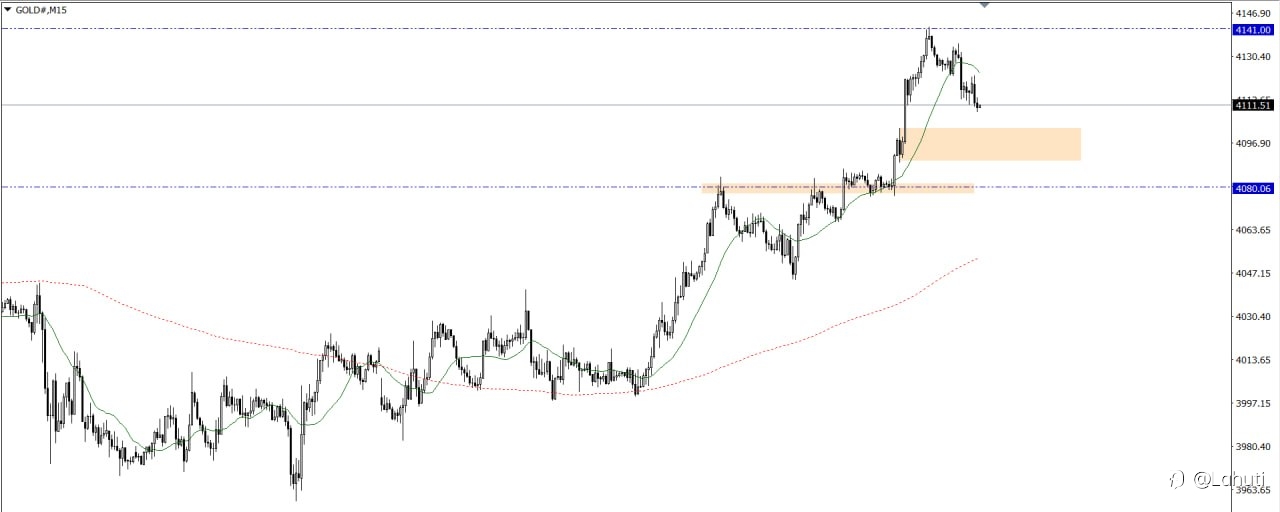 GOLD 22/7/26
