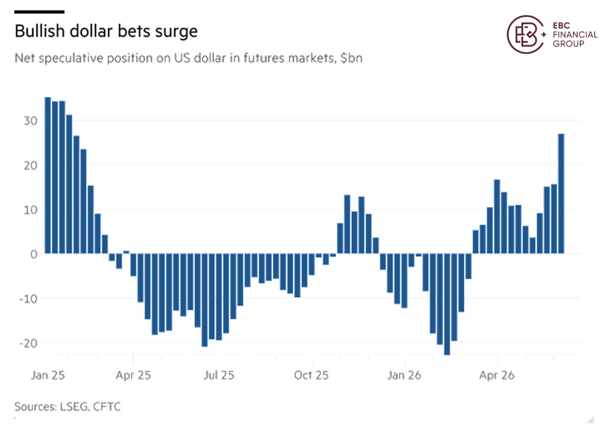 EBC Markets Briefing | Euro goes into reverse amid chorus of bearish calls