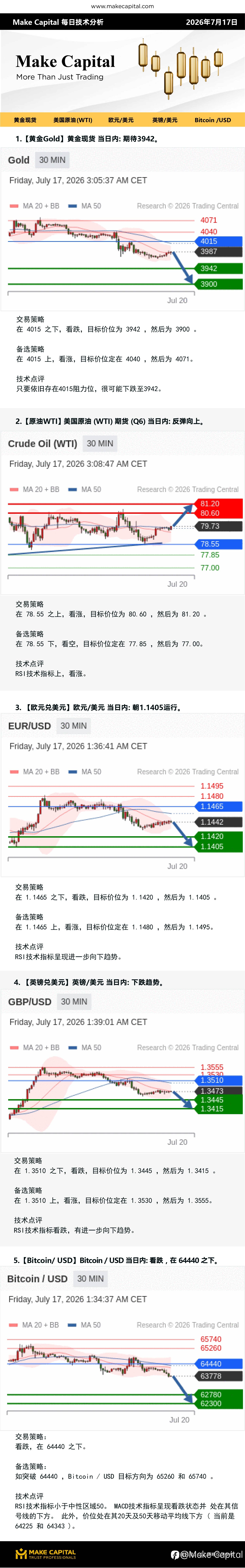 Make Capital 每日技术分析 2026年7月17日