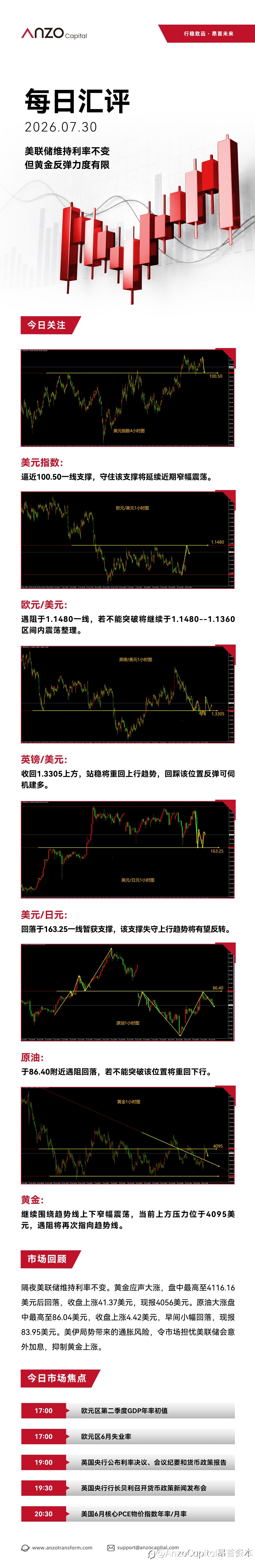 【北京时间·2026年07月30日·每日汇评】