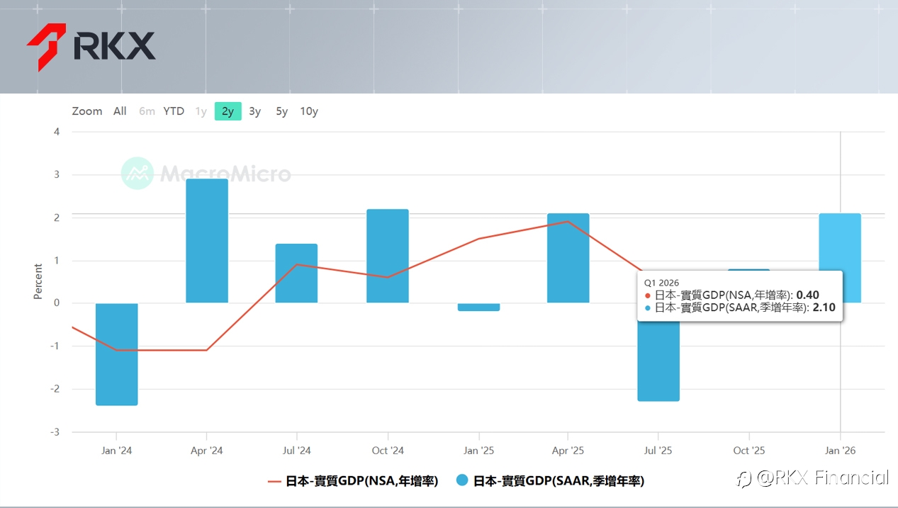 RKX市场研析:日元加息——市场关键变量之一