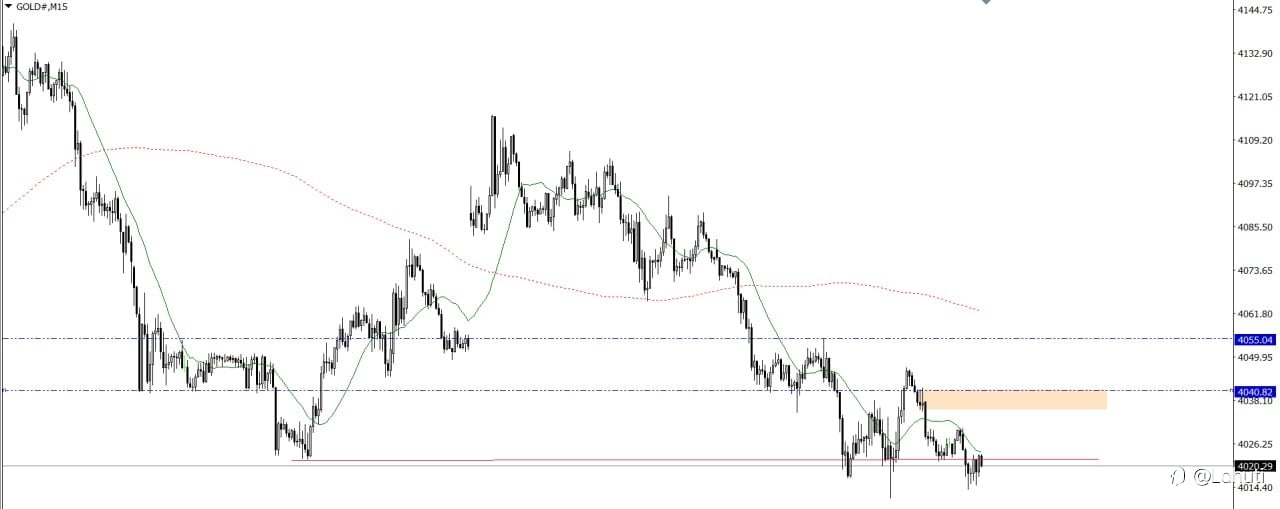 FED & GOLD 29/7/26