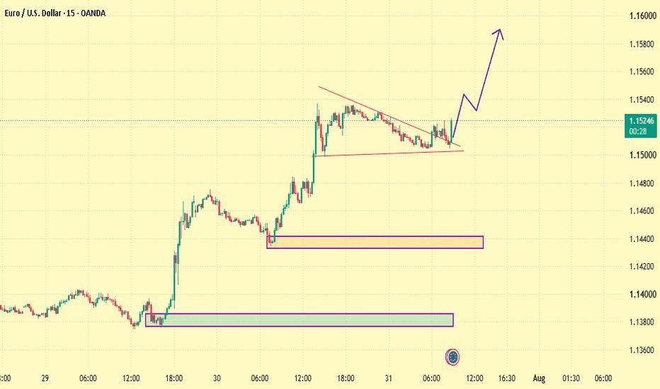 EUR/USD Holding Above Demand | Recovery Structure Developing