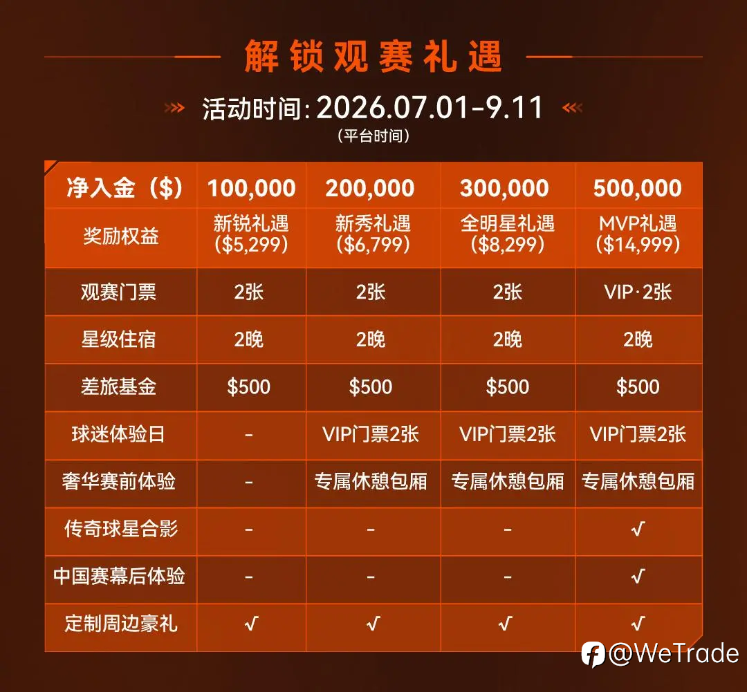 NBA中国赛2026 · VIP尊享之旅丨与巨星同席，燃爆NBA赛场