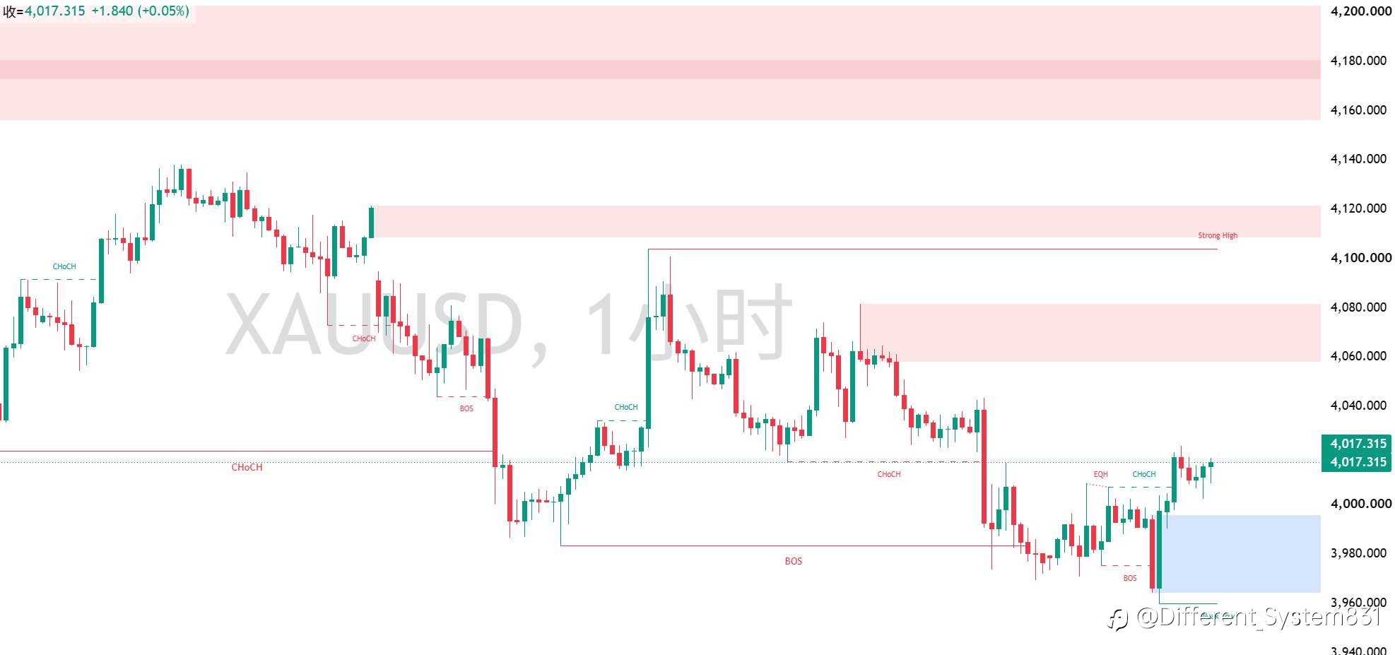 7.19 现货黄金(XAU/USD)下周行情展望