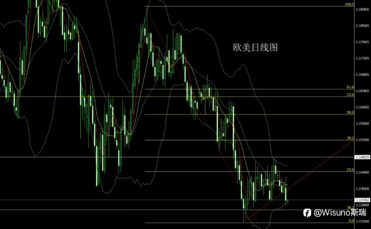 【Wisuno市场分析】黄金遭遇“阴包阳”重挫，美指走强施压贵金属，关注今晚美国PMI数据