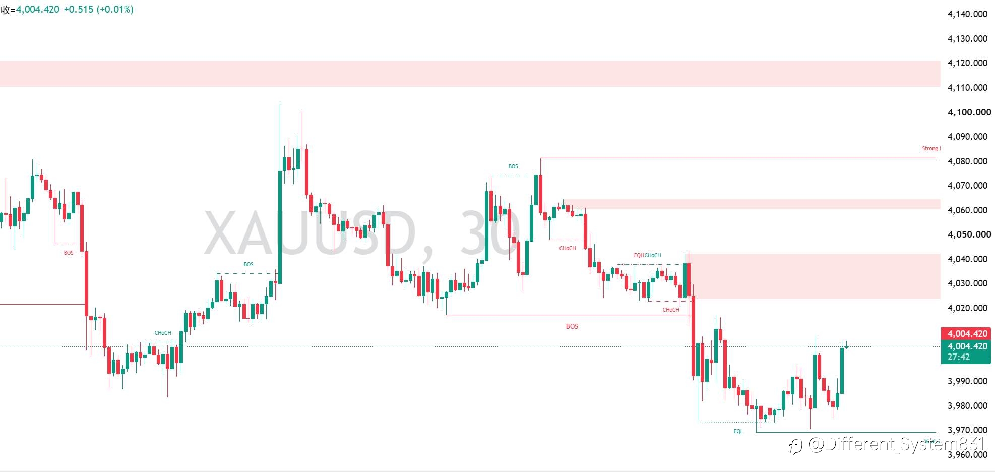 7.17 现货黄金(XAU/USD)午间观点