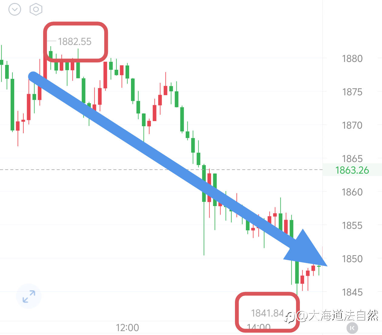 早磐给的点位全部精准命中,航情完全按剧本走。
