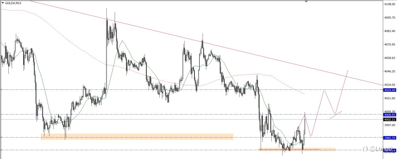 GOLD 17/7/26