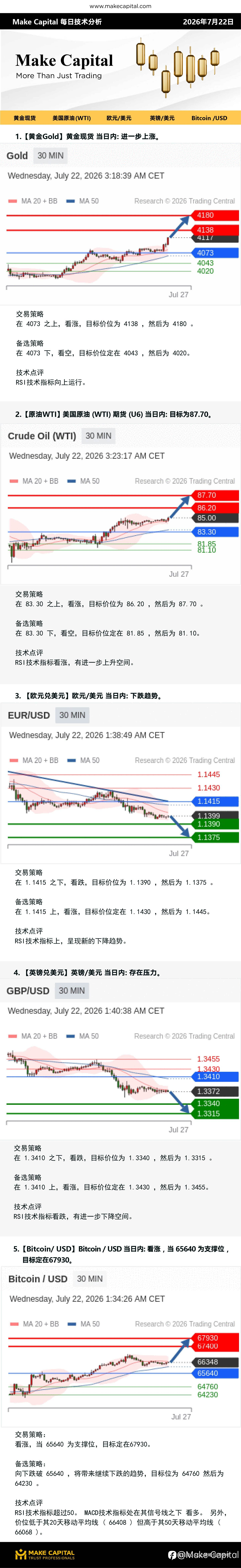 Make Capital 每日技术分析 2026年7月22日