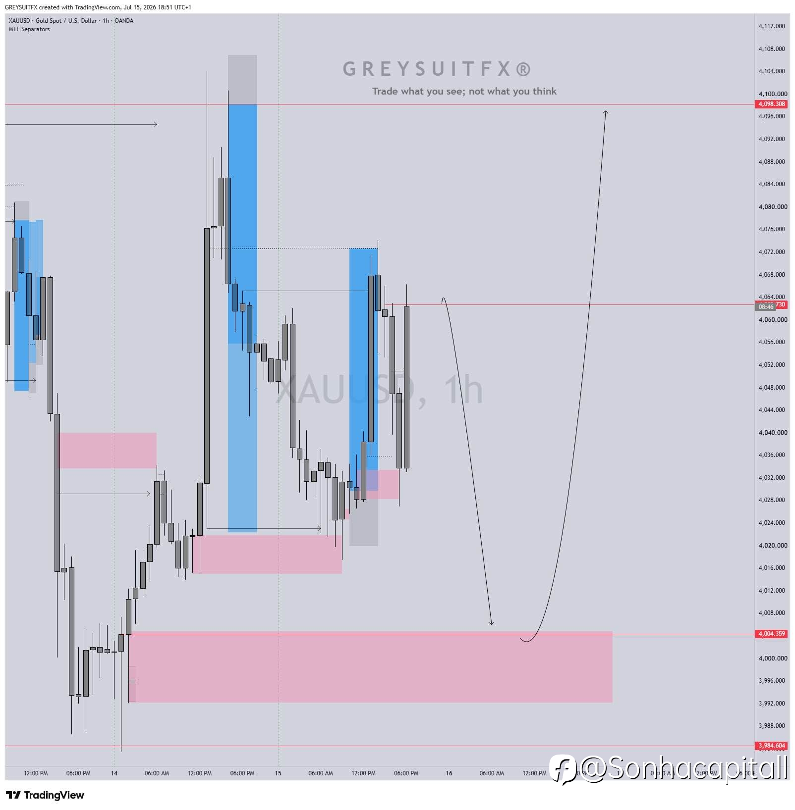 Xauusd