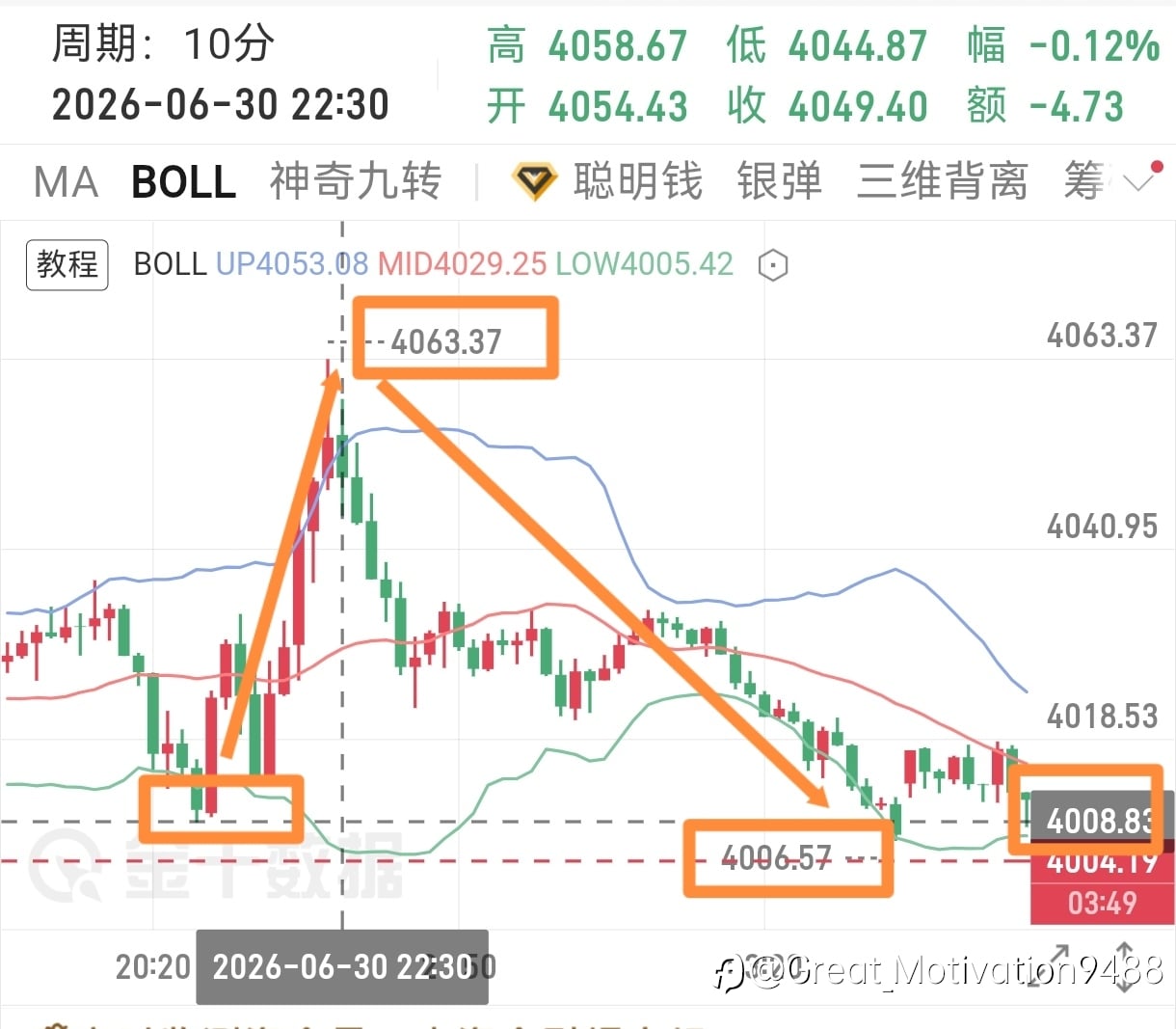 吃两波,哆头55点+箜头57点