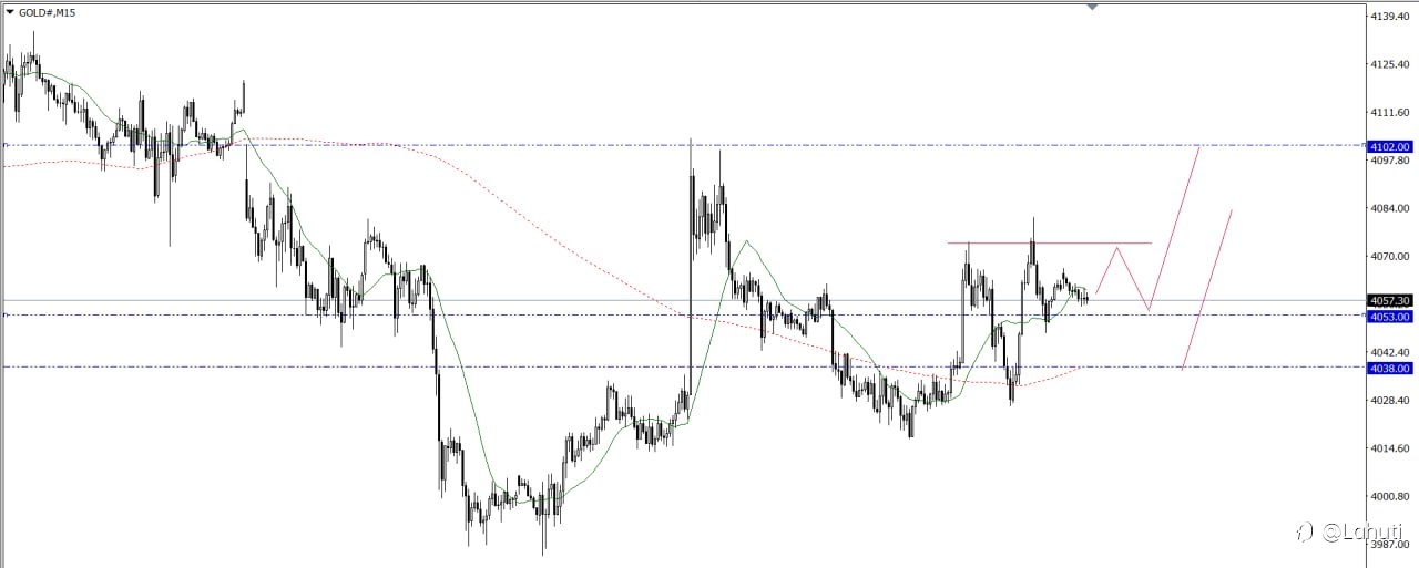 GOLD 16/7/26