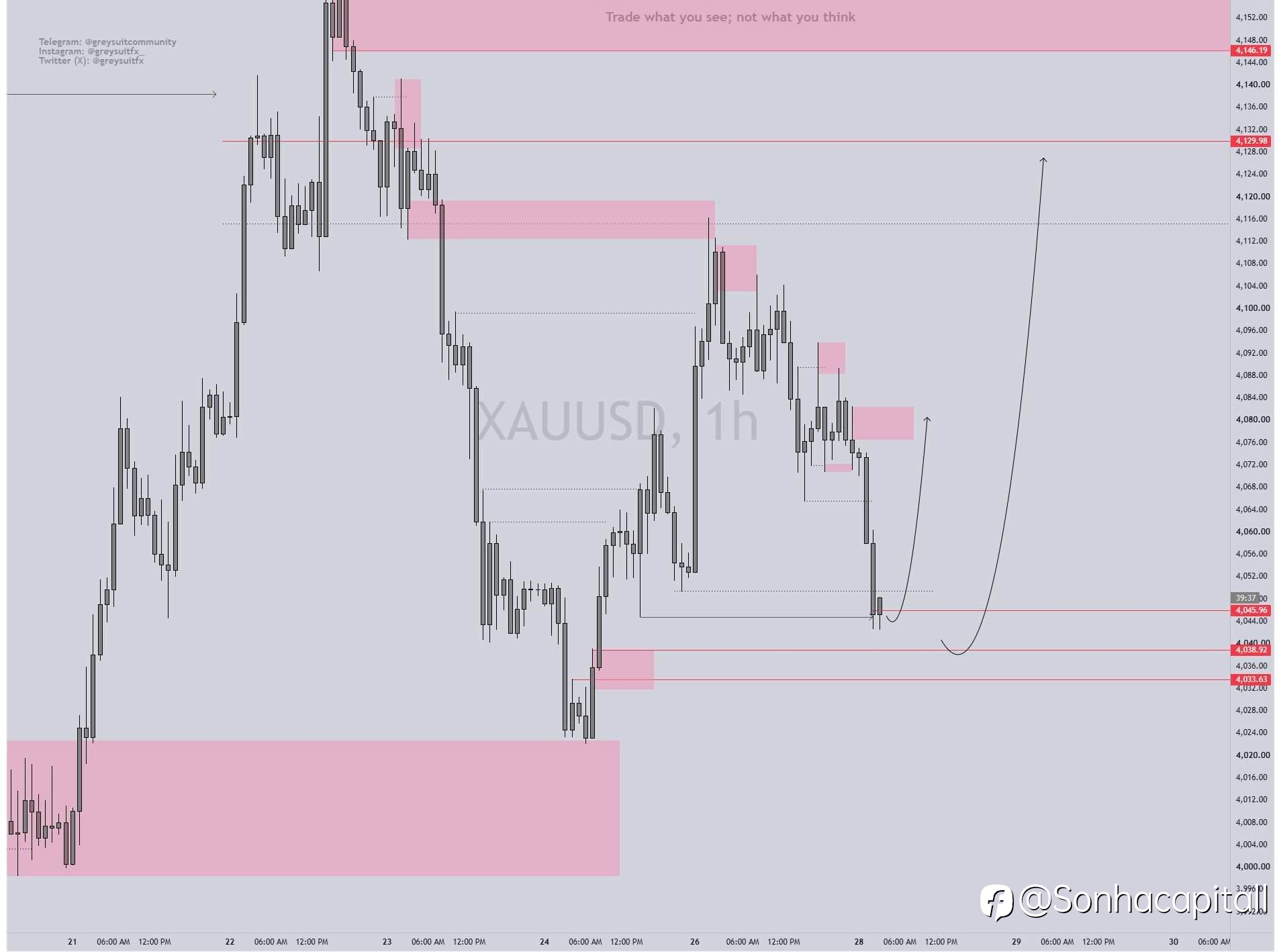Xauusd