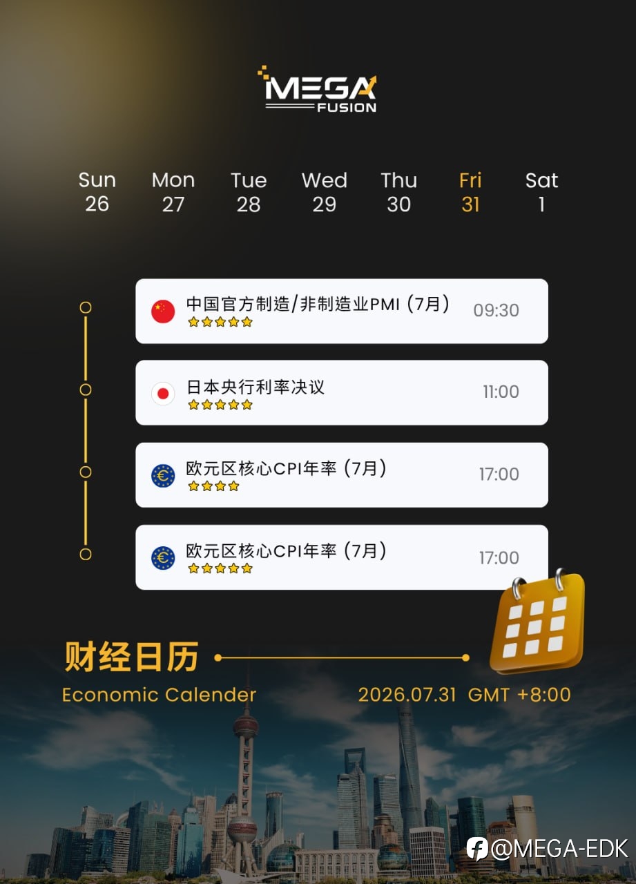 『MEGA FUSION 安汇』黄金为何会创高？股市为何会上涨？真正赚钱的人到底看懂了什么？