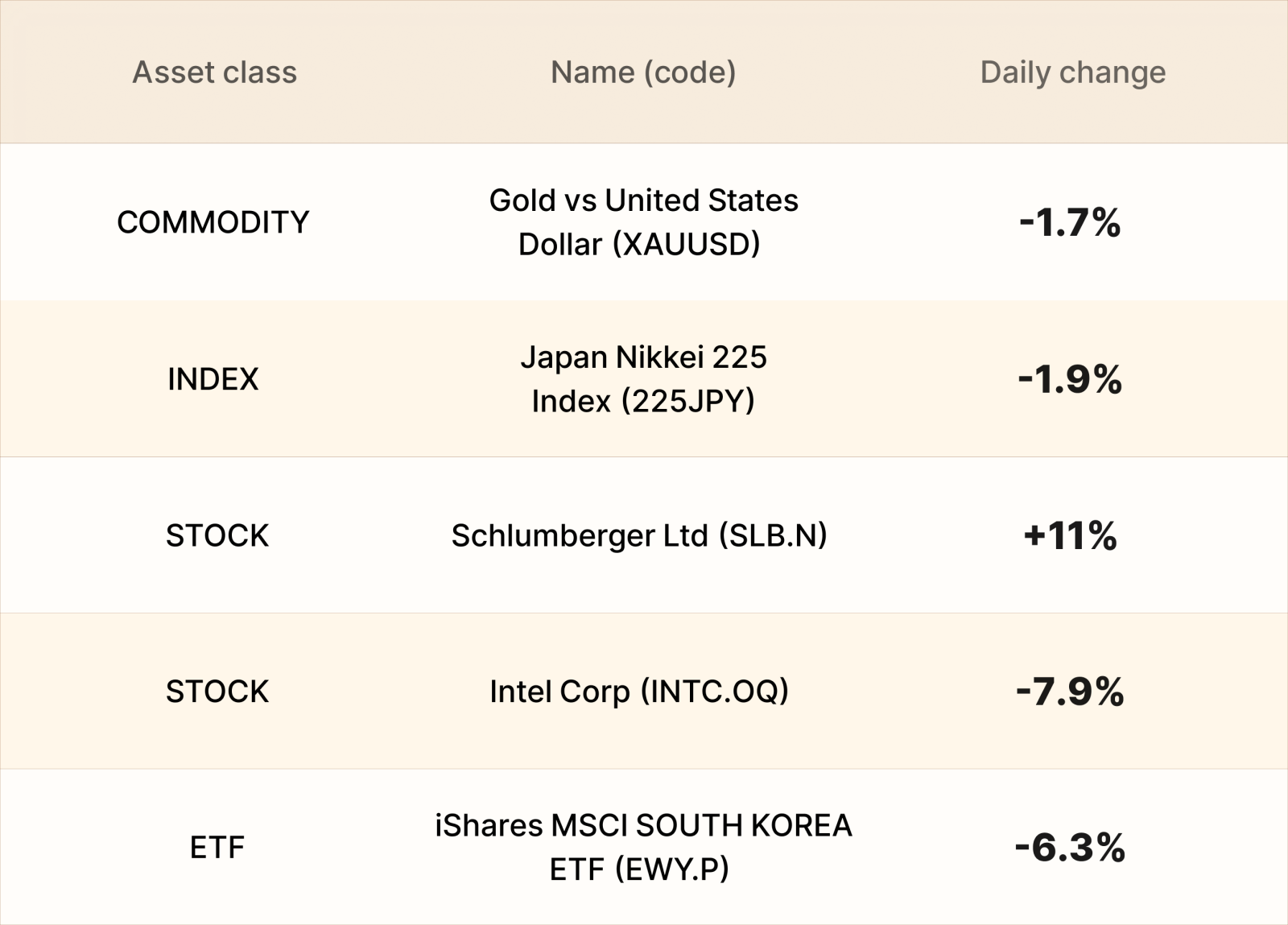 EBC Markets Briefing | Gold and silver jump on pause in US attacks