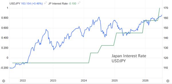 ATFX：日本6月逆差4069亿日元，远超预期与前值