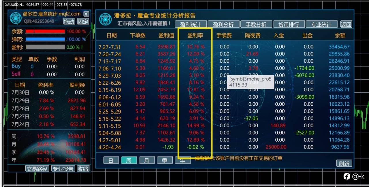 GP黄金量化