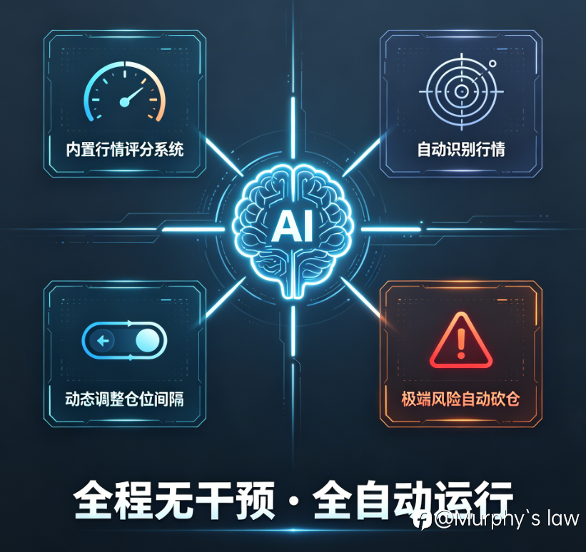 机器学习 + 内置评分系统，这套自适应马丁我写了上万行
